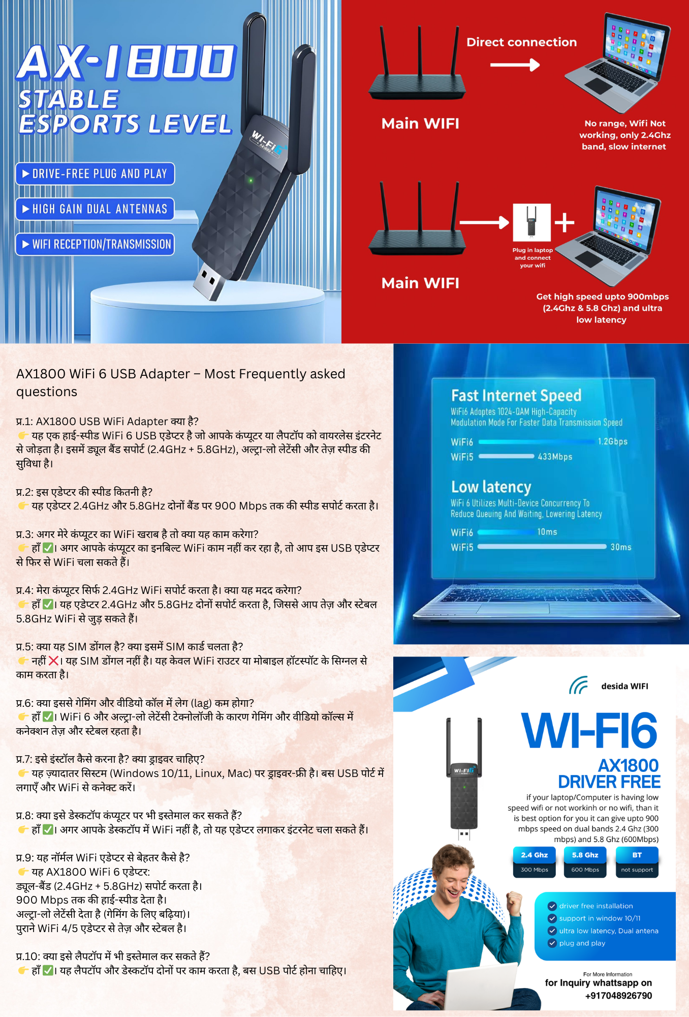 WiFi 6 USB Adapter, AX1800, 2.4 Ghz & 5.8 Ghz Dual Band Wireless Network Dongle FLIPZONS